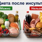 Как питаться после инсульта: меню, диета и правила восстановления