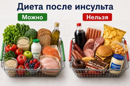 Как питаться после инсульта: меню, диета и правила восстановления