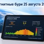Магнитные бури 25 августа 2026 в Украине: прогноз солнечной активности на сегодня