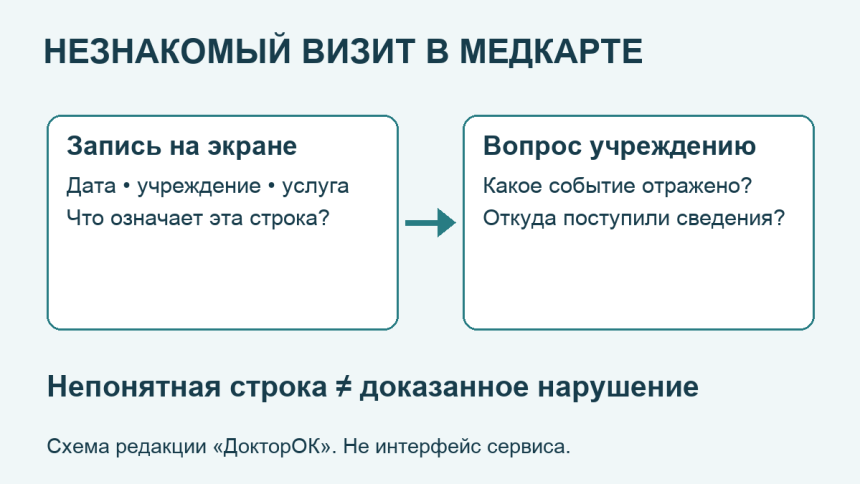 Условная запись на экране и вопросы учреждению о ее происхождении