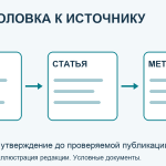 Условный путь от медицинской новости к публикации и методам исследования