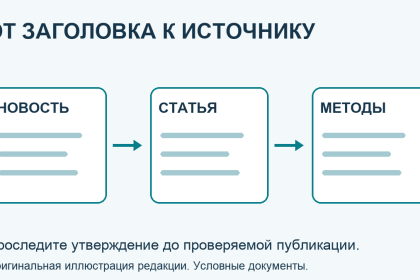 Условный путь от медицинской новости к публикации и методам исследования