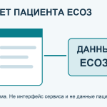 Условная иллюстрация кабинета пациента и базы ЕСОЗ без персональных данных